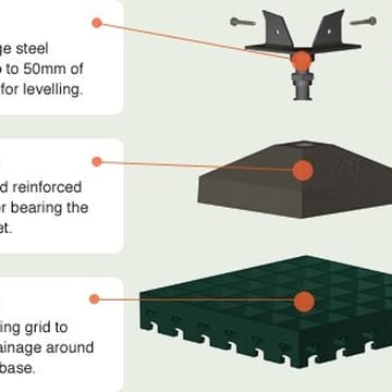 Swift Plinth